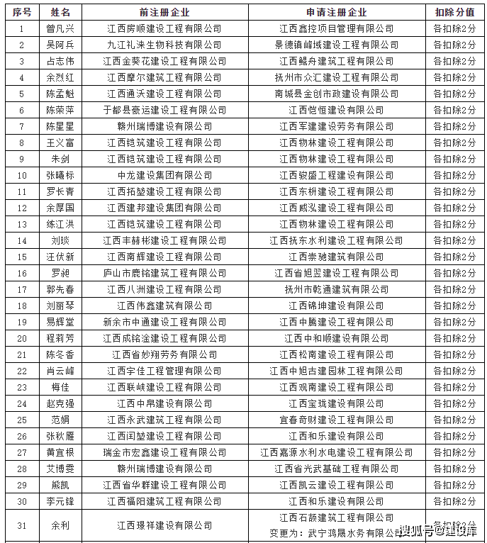 
考证多少钱
证书价格  第1张