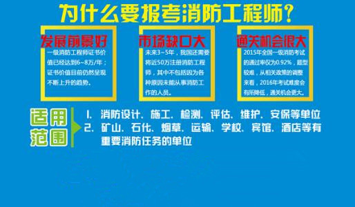 二级消防工程师2017二级消防工程师2022年报考时间  第2张