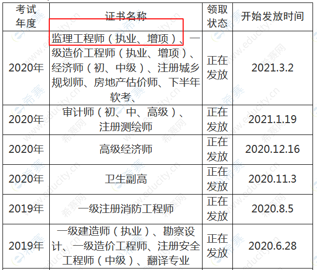 四川省专业
报考条件
报名四川  第2张