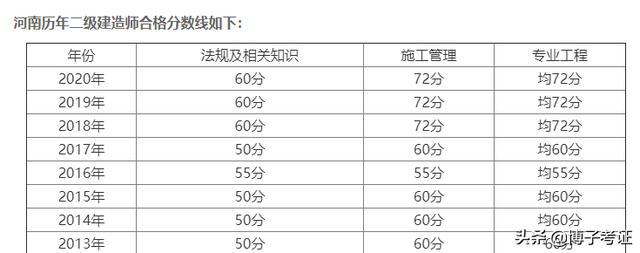 河南
通过率河南
继续教育网登录入口  第1张