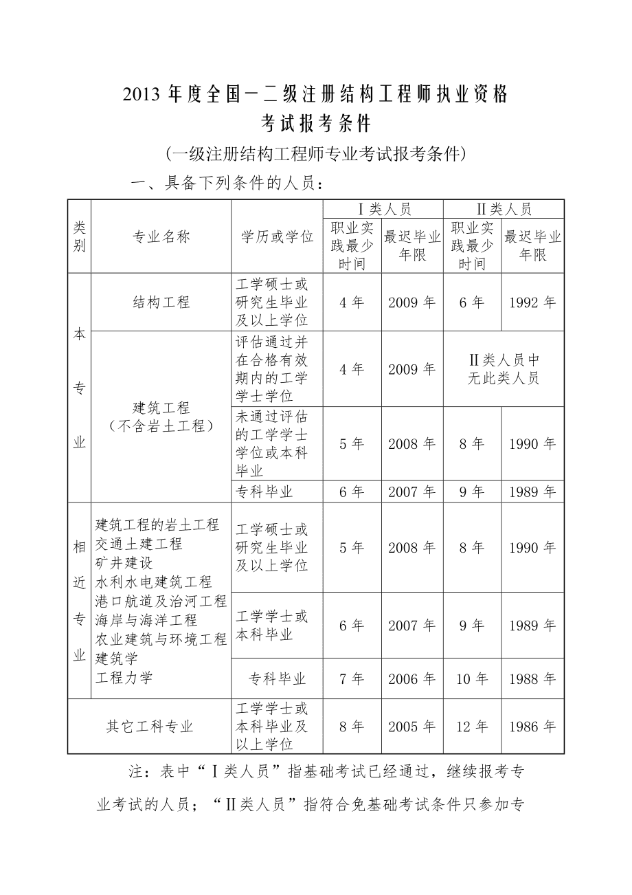 二级结构工程师考试需要哪些规范,一二级结构工程师考试常用规范  第2张