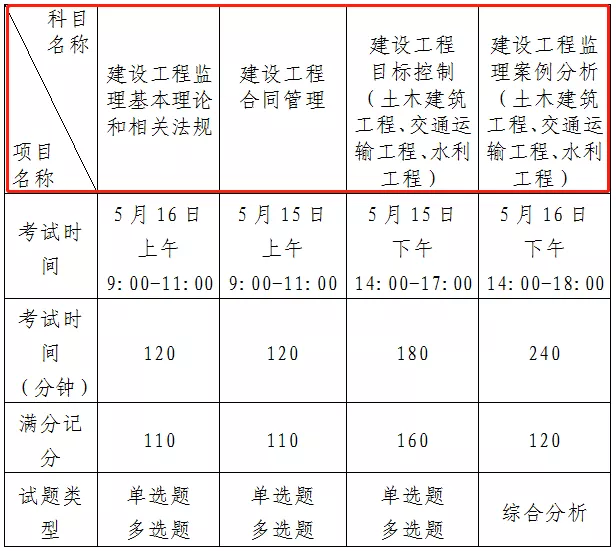 天津
准考证打印时间,天津
准考证打印时间查询  第2张