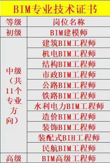 bim工程师岗位说明模板bim工程师岗位说明  第2张