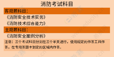 考过消防工程师的都在做什么,考过消防工程师的都在做什么工作  第1张