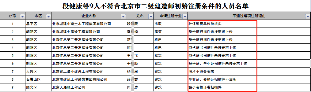 重庆
报名条件,重庆
报名条件和要求  第1张