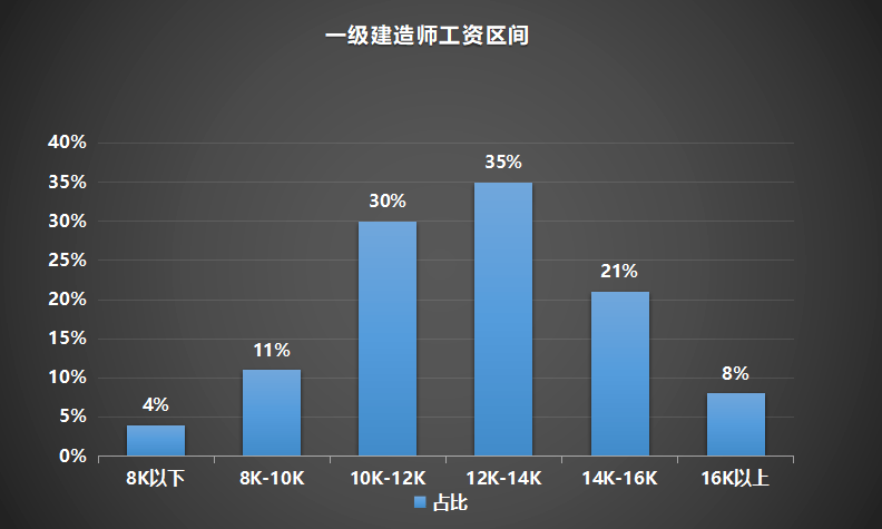 消防工程师证报考条件一级,考一级消防工程师证需要什么条件  第2张