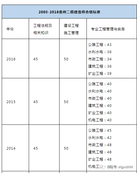 山东
招聘,山东
招聘群  第1张