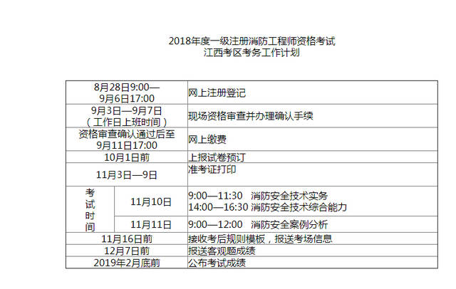 消防工程师2019考试时间消防工程师考试时间2020考试时间  第1张