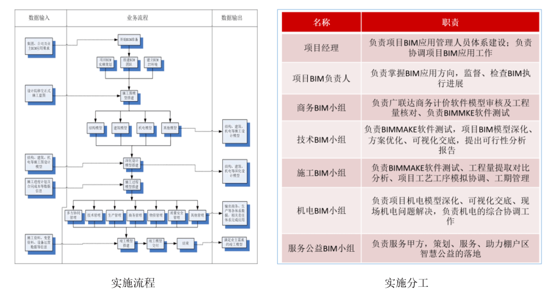 关于bim工程师证书能挂靠的信息  第2张