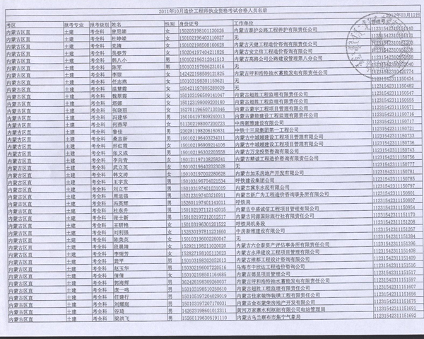 造价工程师合格名单公示,造价工程师合格名单  第1张