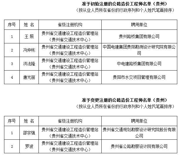 造价工程师合格名单公示,造价工程师合格名单  第2张