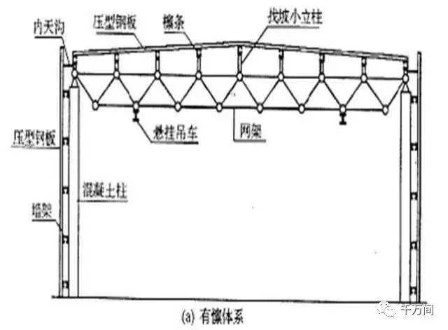 钢结构图纸,钢结构图纸入门视频教程  第2张