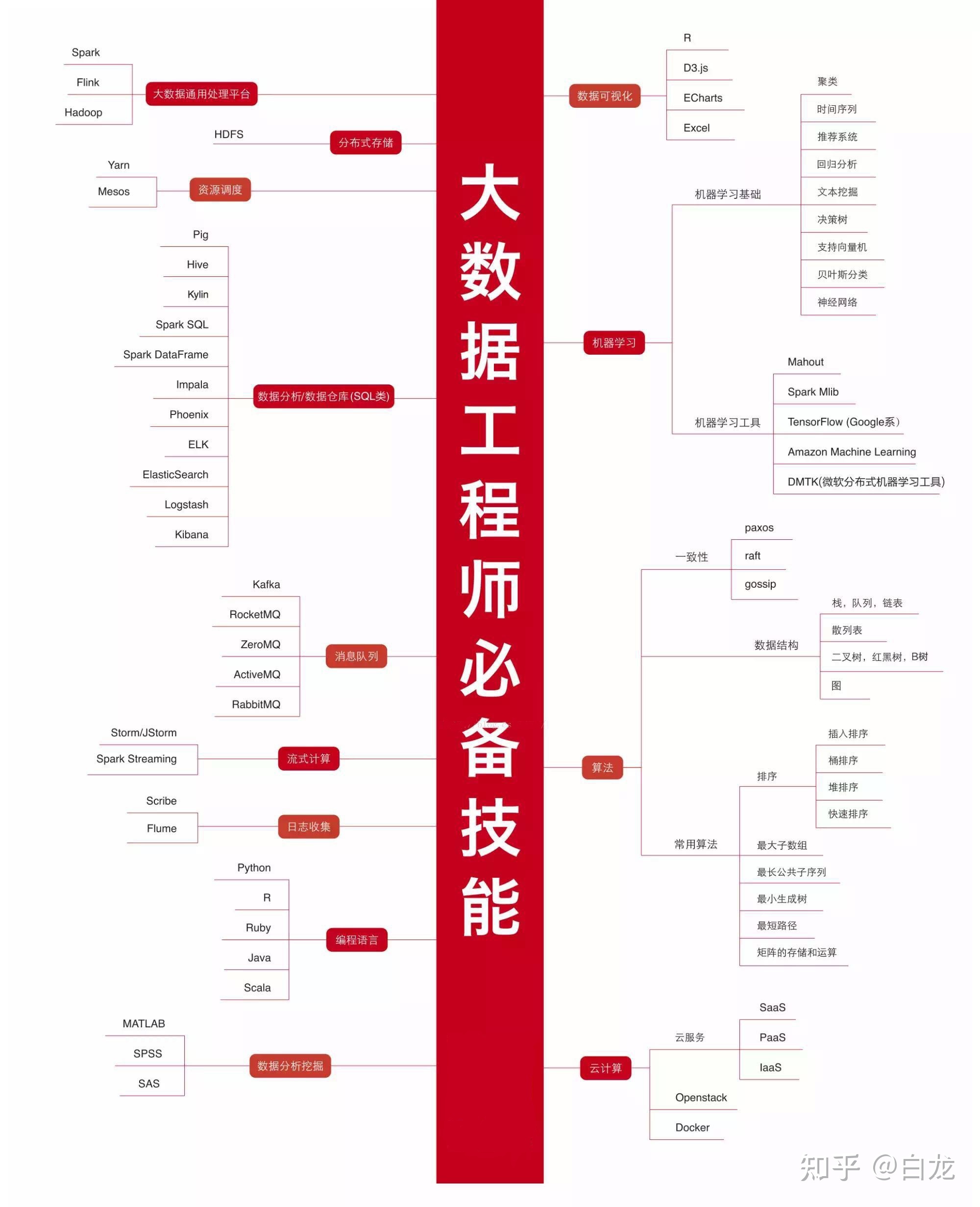 it安全工程师岗位胜任力模型,it安全工程师工资  第1张