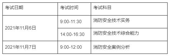 消防工程师考试打印准考证消防工程师考试打印准考证流程  第2张