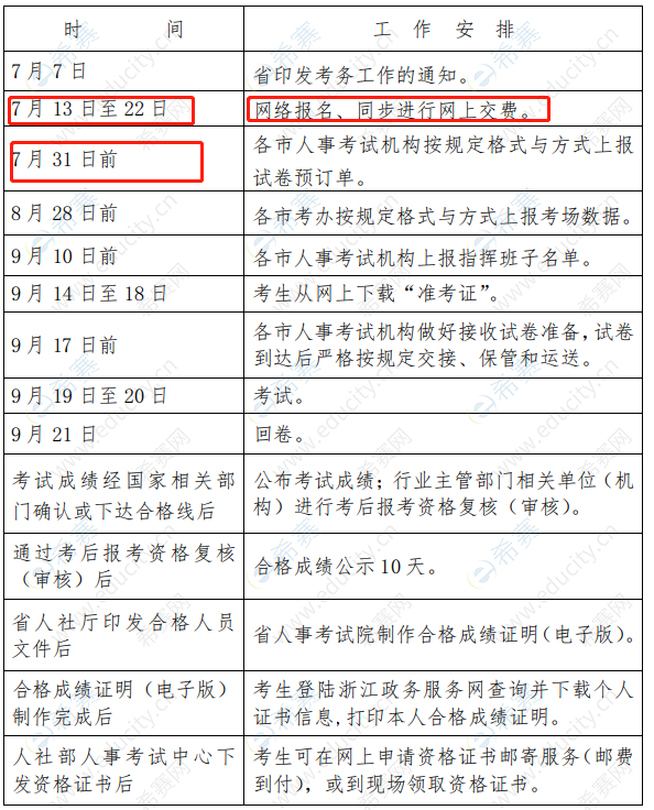 一级建造师报考企业要求,一级建造师报考企业要求是什么  第1张