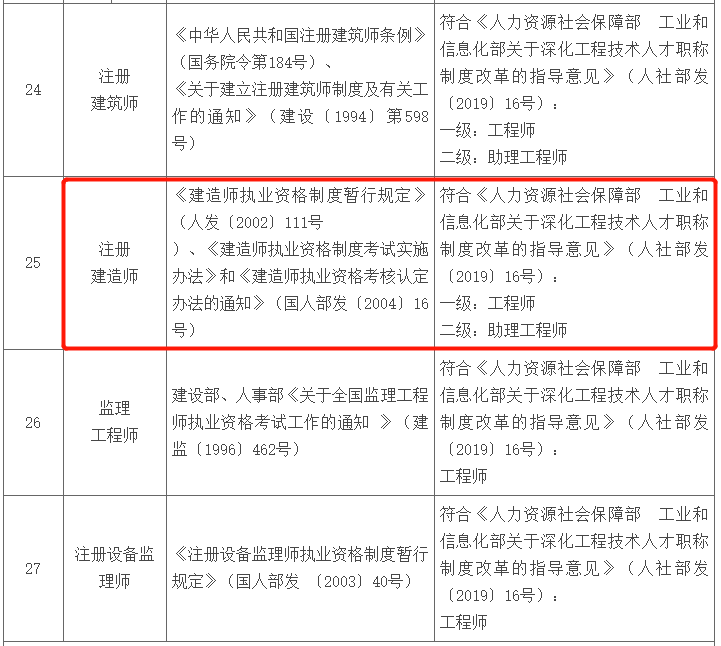 公路
取消,取消公路监理还考公路监理吗  第2张