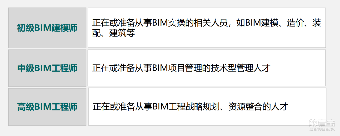 邮电bim工程师考试报名费邮电bim工程师考试报名费多少钱  第1张