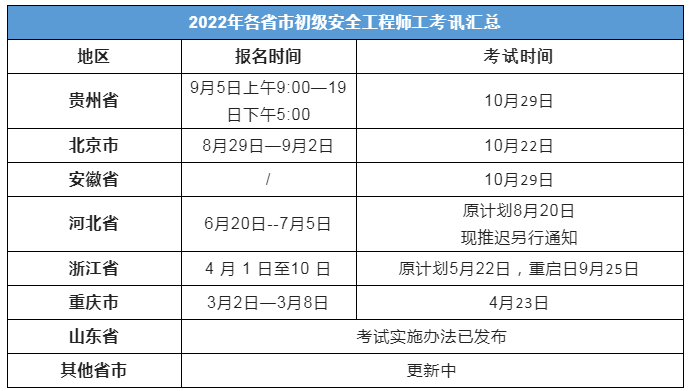 山东注册安全工程师报考时间,山东注册安全工程师报考时间安排  第1张