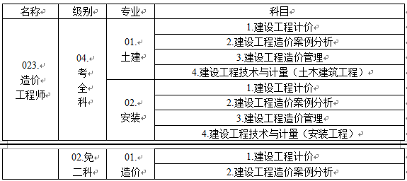 2016年度造价工程师考试时间2016年度造价工程师  第2张