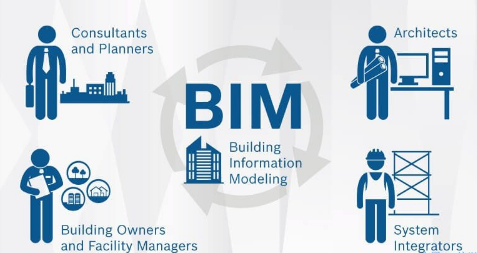 bim工程师中有装饰工程吗,bim工程师中有装饰  第2张