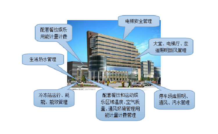 楼宇自控工程师经常出差吗,楼宇自控工程  第1张