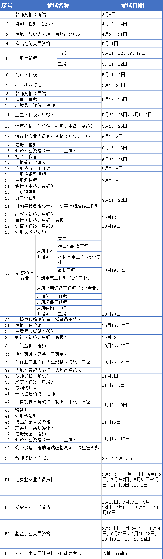 国家
考试报名时间,国家
考试报名时间表  第1张