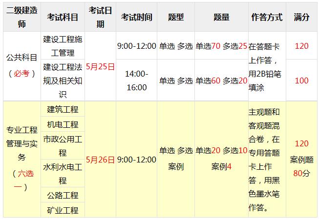 国家
考试报名时间,国家
考试报名时间表  第2张