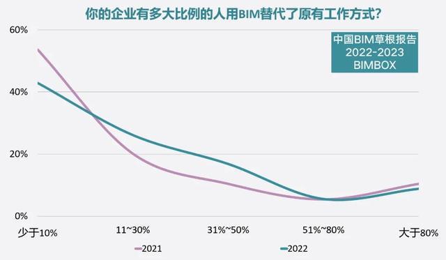 bim高级工程师工资待遇bim工程师工资待遇  第2张