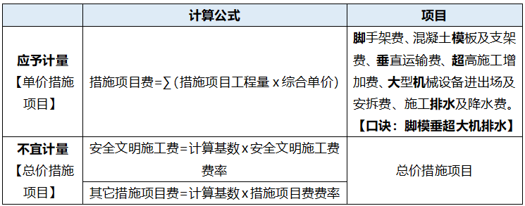 造价工程师造价管理知识点,造价工程师计价知识点  第2张