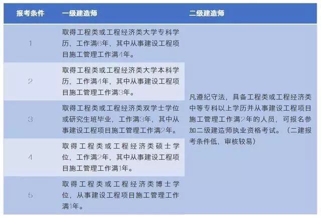 
报考条件及专业要求,
报考条件及  第1张