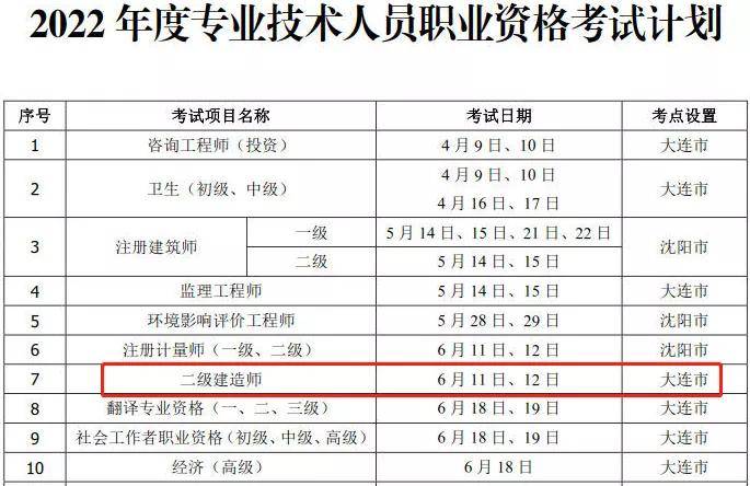 报考
的专业报考
的专业有哪些  第2张