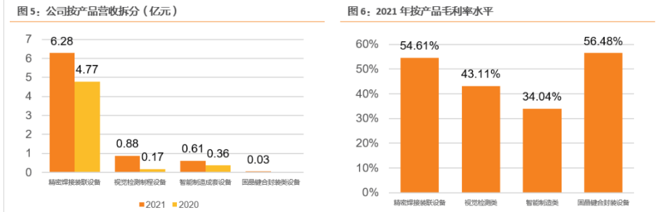 深圳招聘智能穿戴结构工程师最新信息,深圳招聘智能穿戴结构工程师  第2张