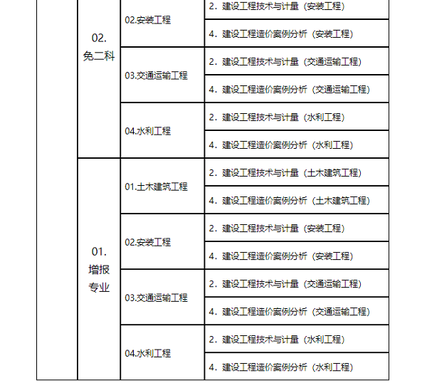 山东省注册造价工程师山东省注册造价工程师变更注册  第2张