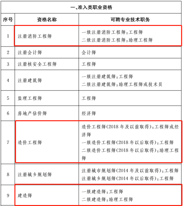 河南一级结构工程师资格后审河南结构工程师延续  第1张