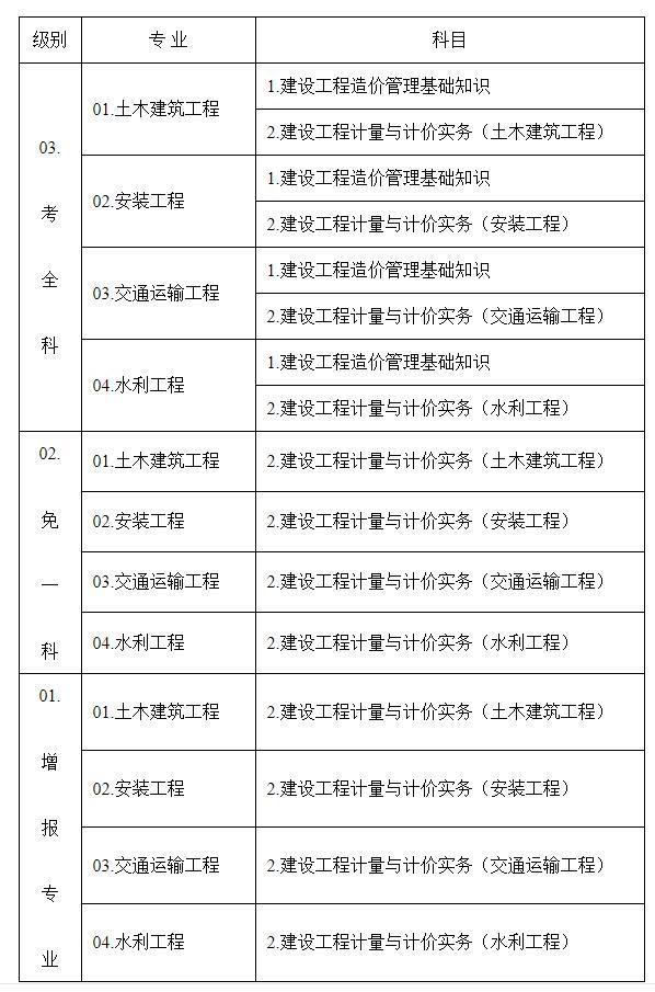 造价工程师分几种专业类别,造价工程师分几种专业  第1张