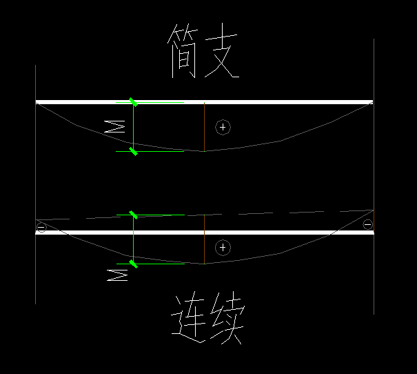 简支梁简支梁配筋计算公式  第1张