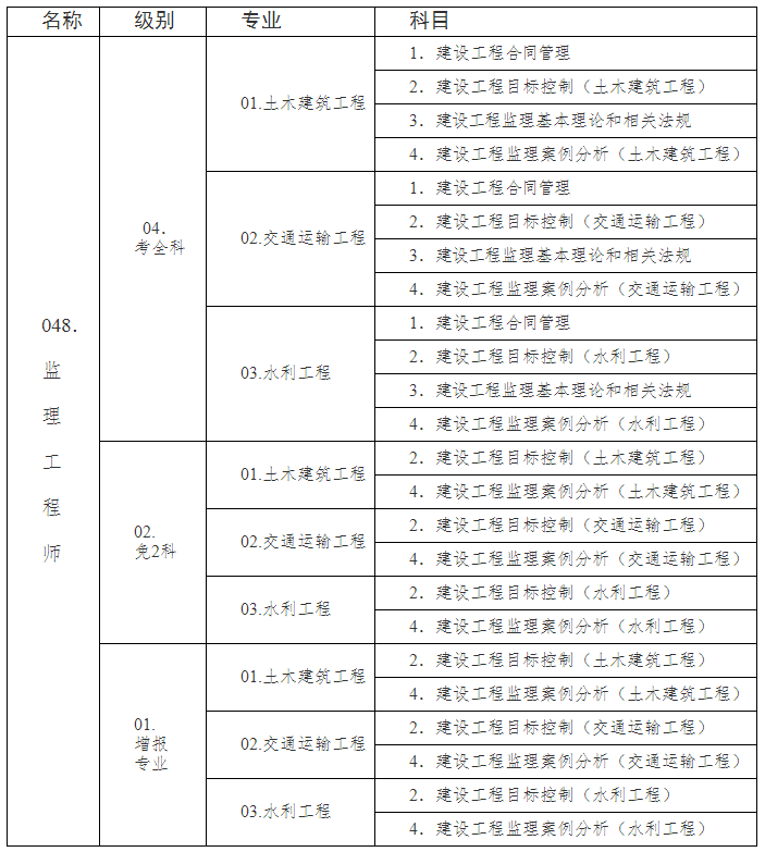 注册
的考试科目及内容,注册
的考试科目  第1张