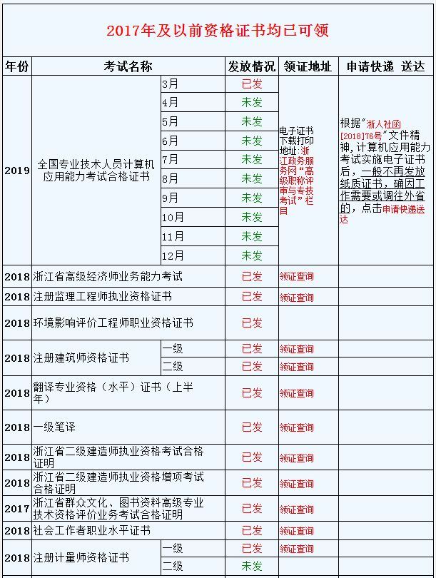 2019注册造价工程师报考条件及时间2019注册造价工程师报考条件  第1张